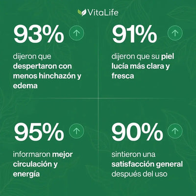 VitaLife®  Gotas de Drenaje Linfático